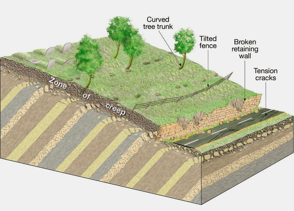 Properties of Soil Engineersdaily Free Engineering Database